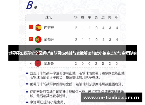 世界杯出线形势全面解析各队晋级关键与变数解读前瞻小组赛走势与赛程影响 世界杯出线形势全面解析各队晋级关键与变数解读前瞻小组赛走势与赛程影响