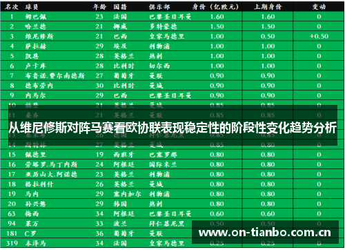 从维尼修斯对阵马赛看欧协联表现稳定性的阶段性变化趋势分析