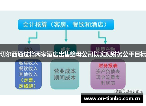 切尔西通过将两家酒店出售给母公司以实现财务公平目标 切尔西通过将两家酒店出售给母公司以实现财务公平目标