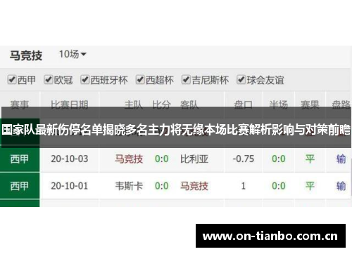 国家队最新伤停名单揭晓多名主力将无缘本场比赛解析影响与对策前瞻